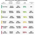 Tinubu Appoints Buni, Banire, Matawalle, Uzodimma, Oyebanji, Oyetola, Others To Serve In APC Strategy, Conflict Resolution, Mobilisation Committee